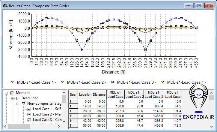 AASHTOWare Bridge Design