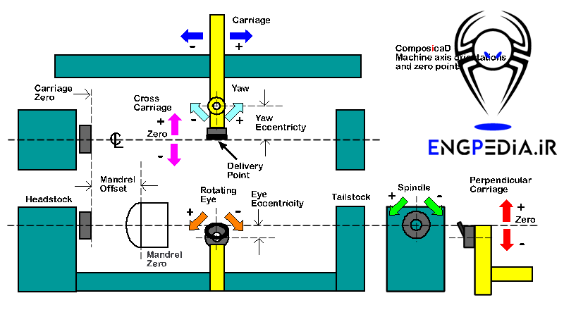 ComposiCAD