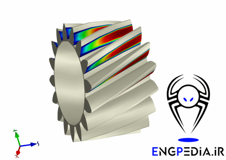 Romax Dynamic Fusion