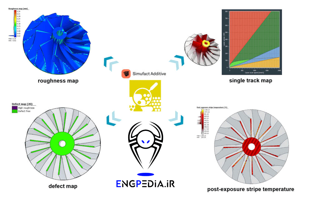 Simufact Additive