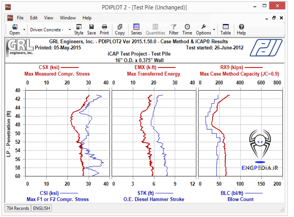 PDA Software Suite