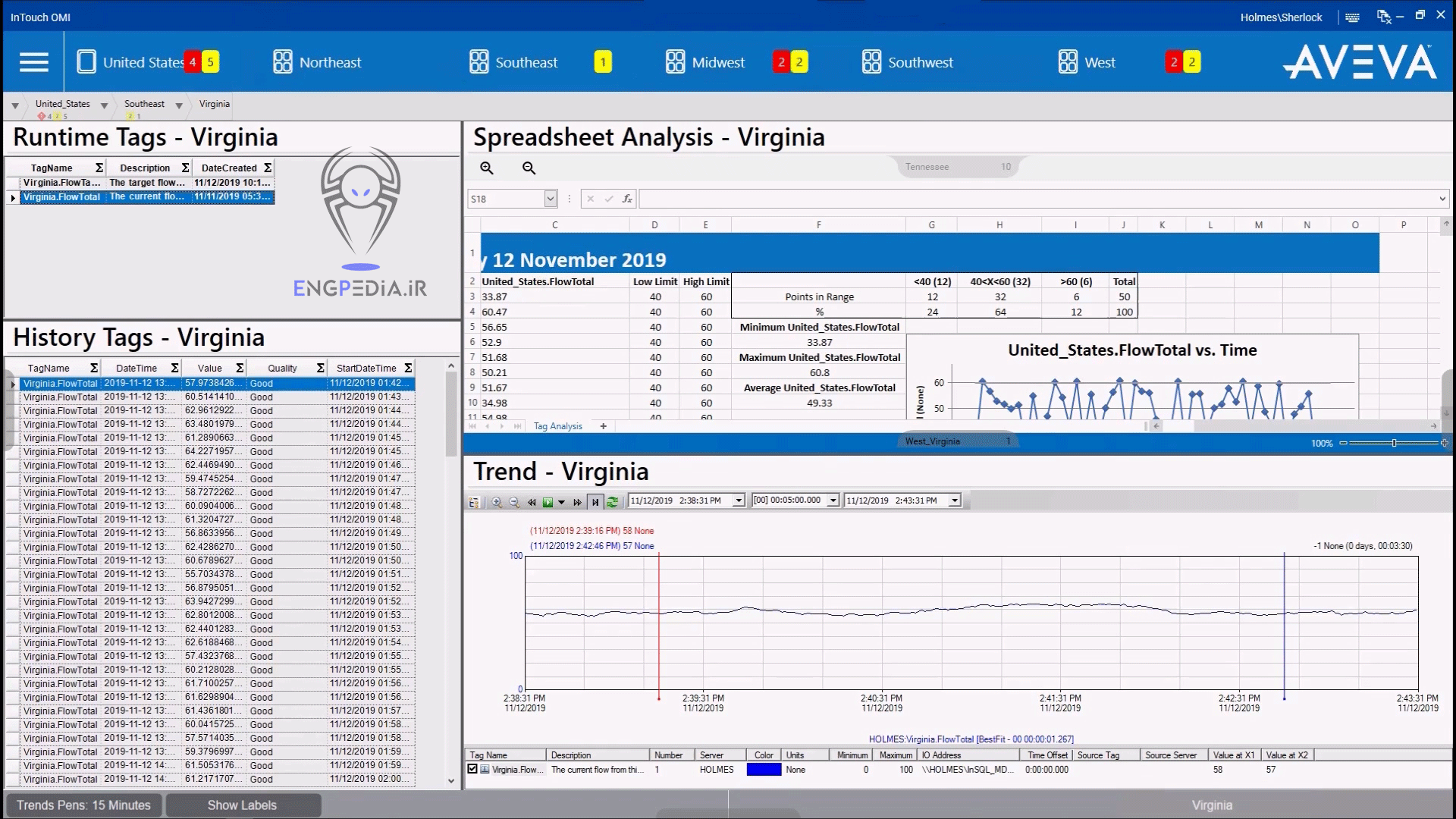 AVEVA System Platform