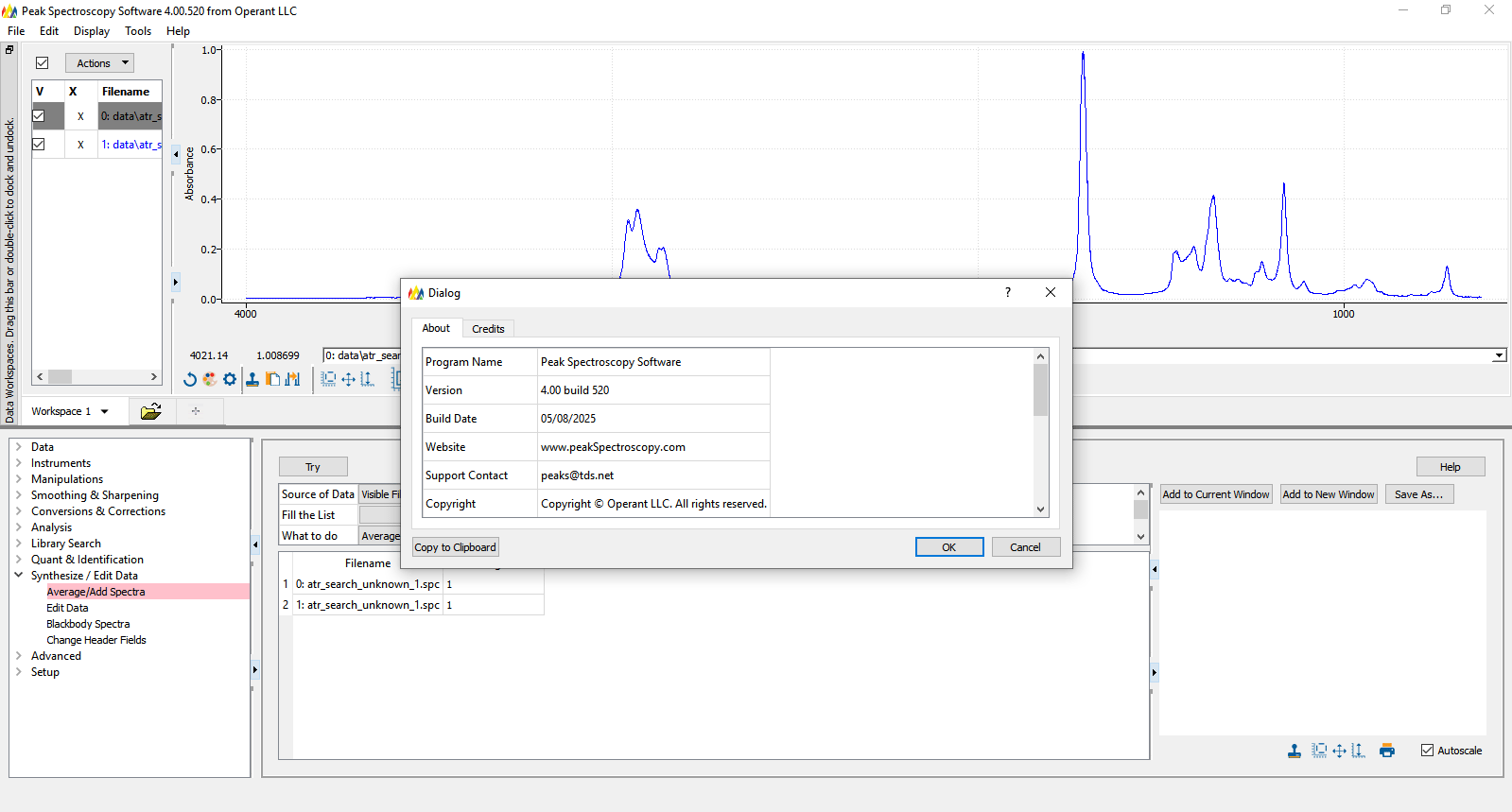 Peak Spectroscopy