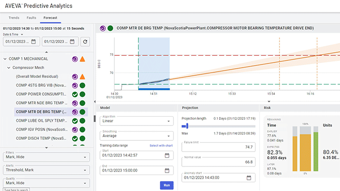 AVEVA Predictive Analytics