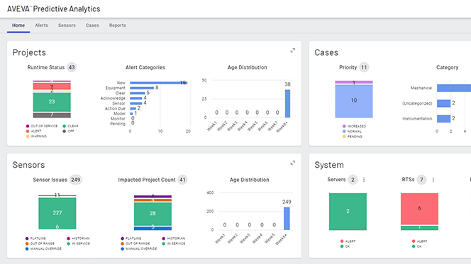 AVEVA Predictive Analytics