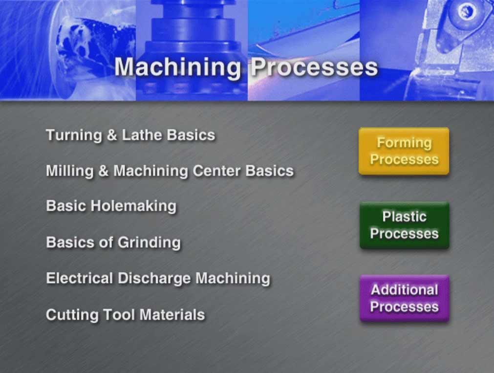 Fundamentals of Modern Manufacturing