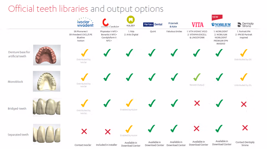 Denture Tooth Libraries