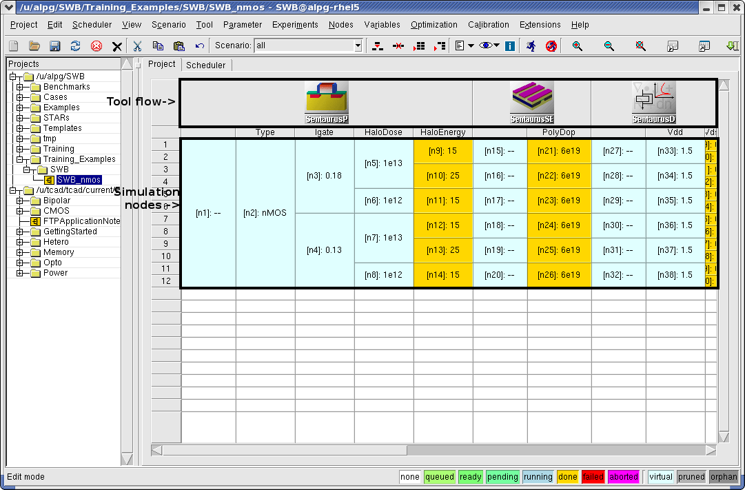 Synopsys TCAD Sentaurus