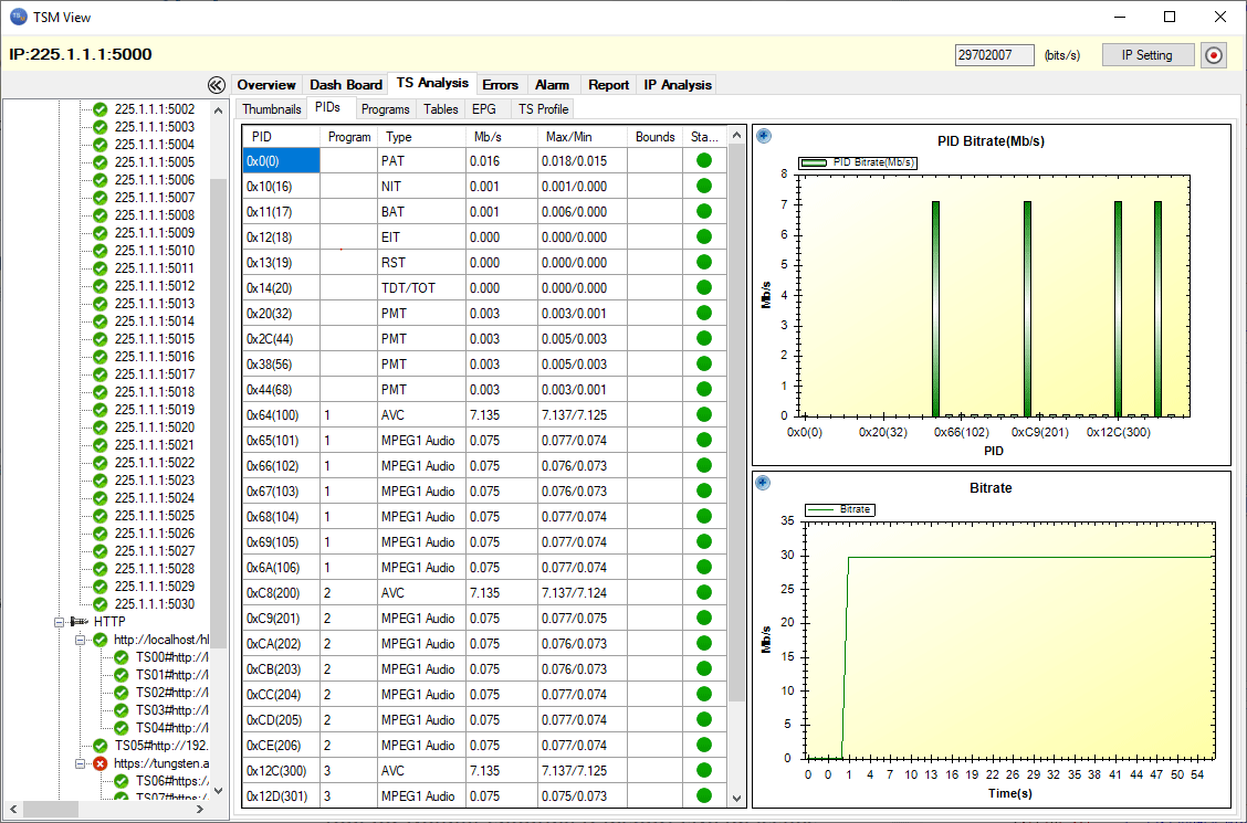 Mividi Broadcast TV IMS120