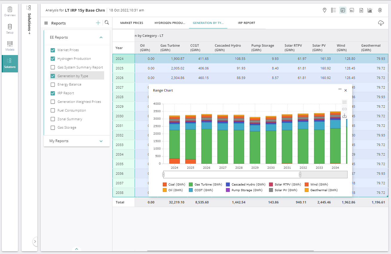  Energy Exemplar Plexos