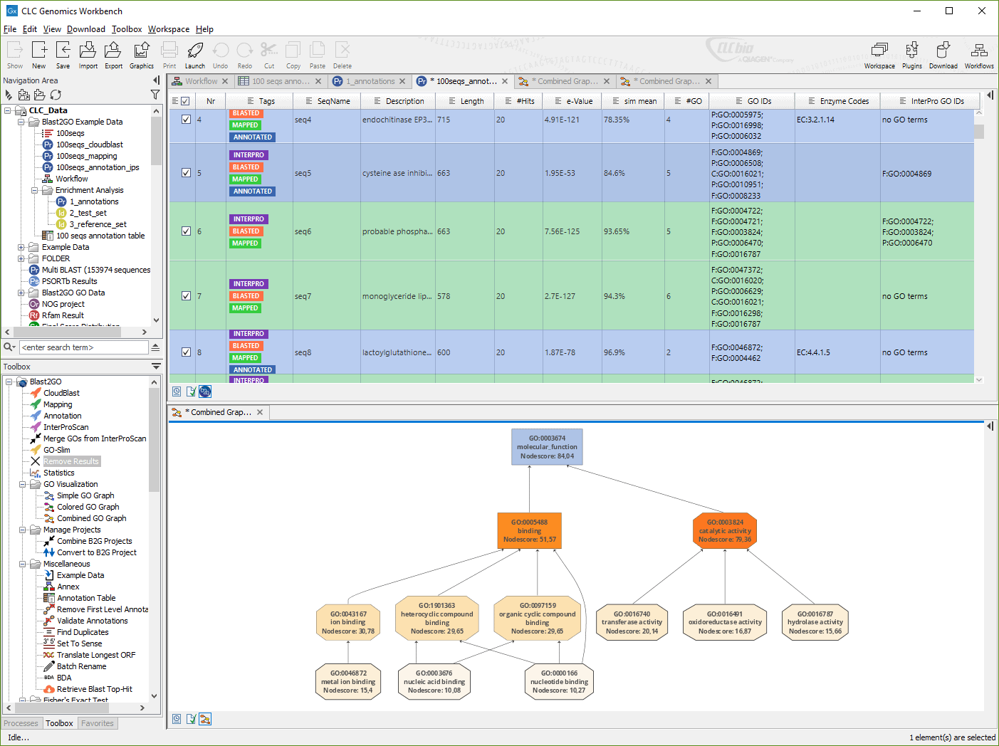 CLC Genomics Workbench