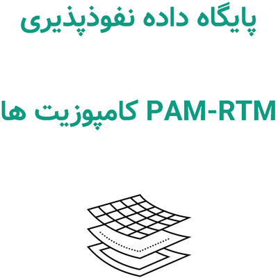 پایگاه داده نفوذپذیری PAM-RTM کامپوزیت ها
