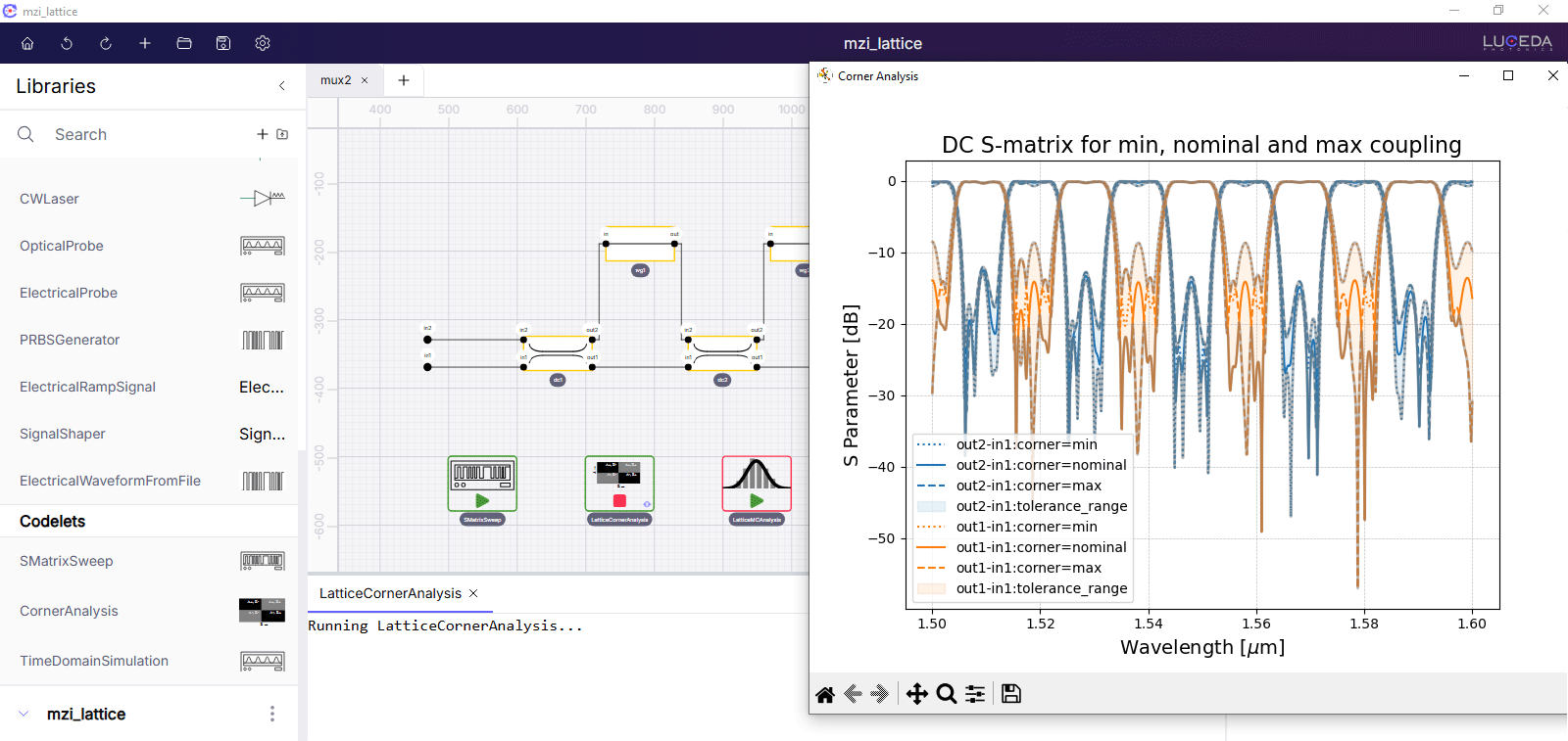 Luceda Photonics Design