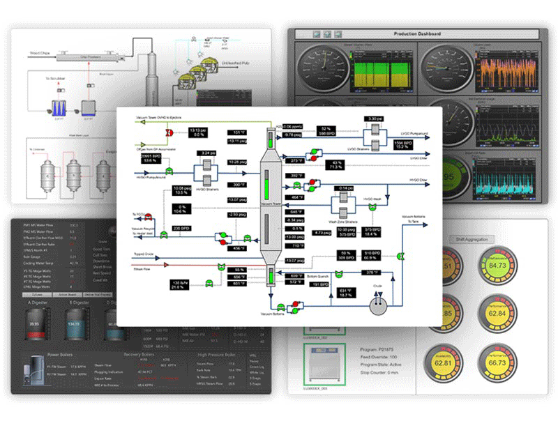 GE Operations Hub