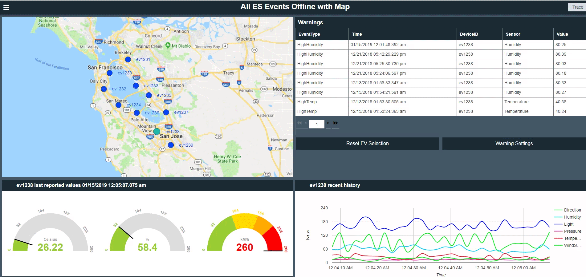 GE Operations Hub