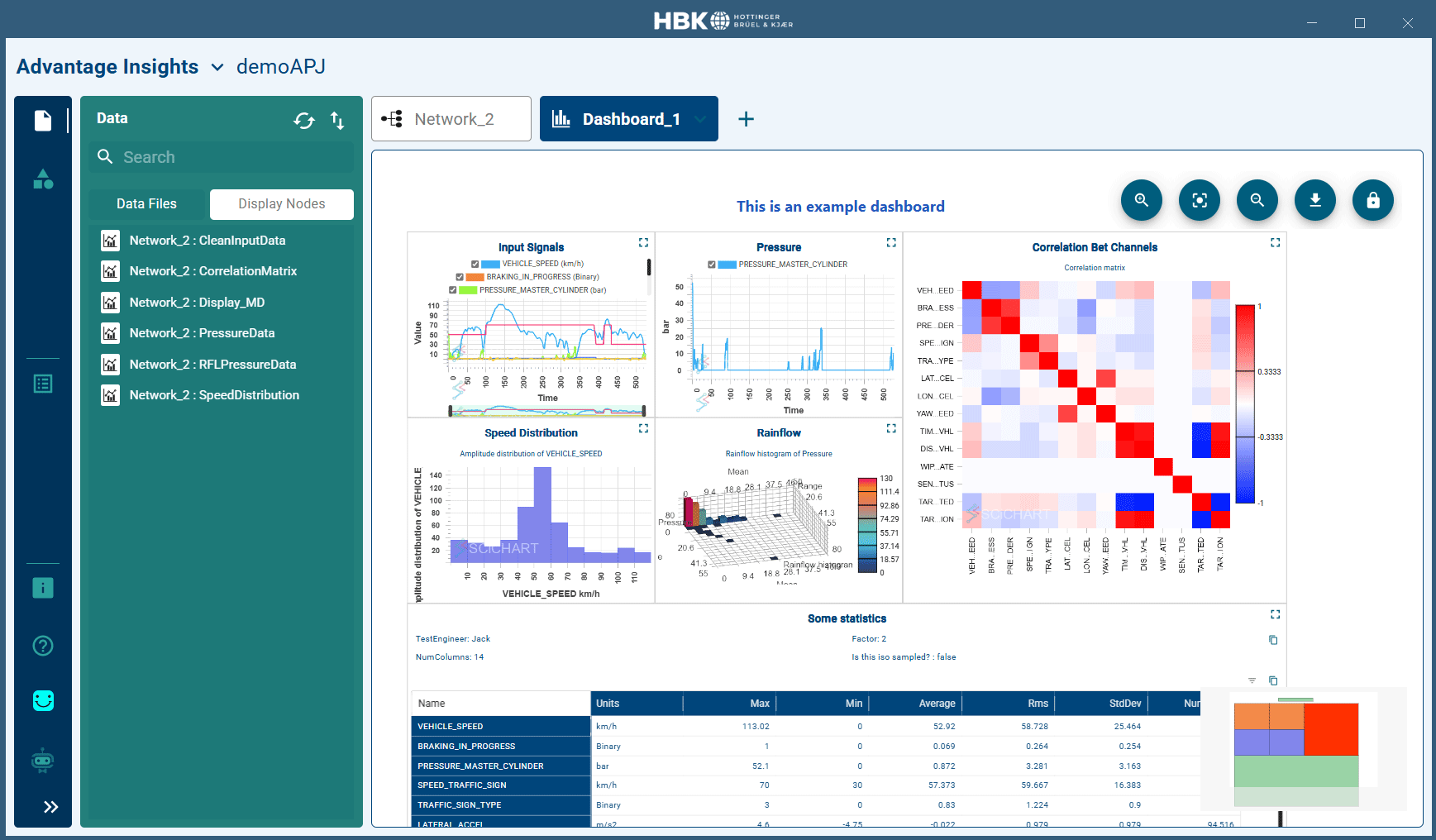 Advantage Insights