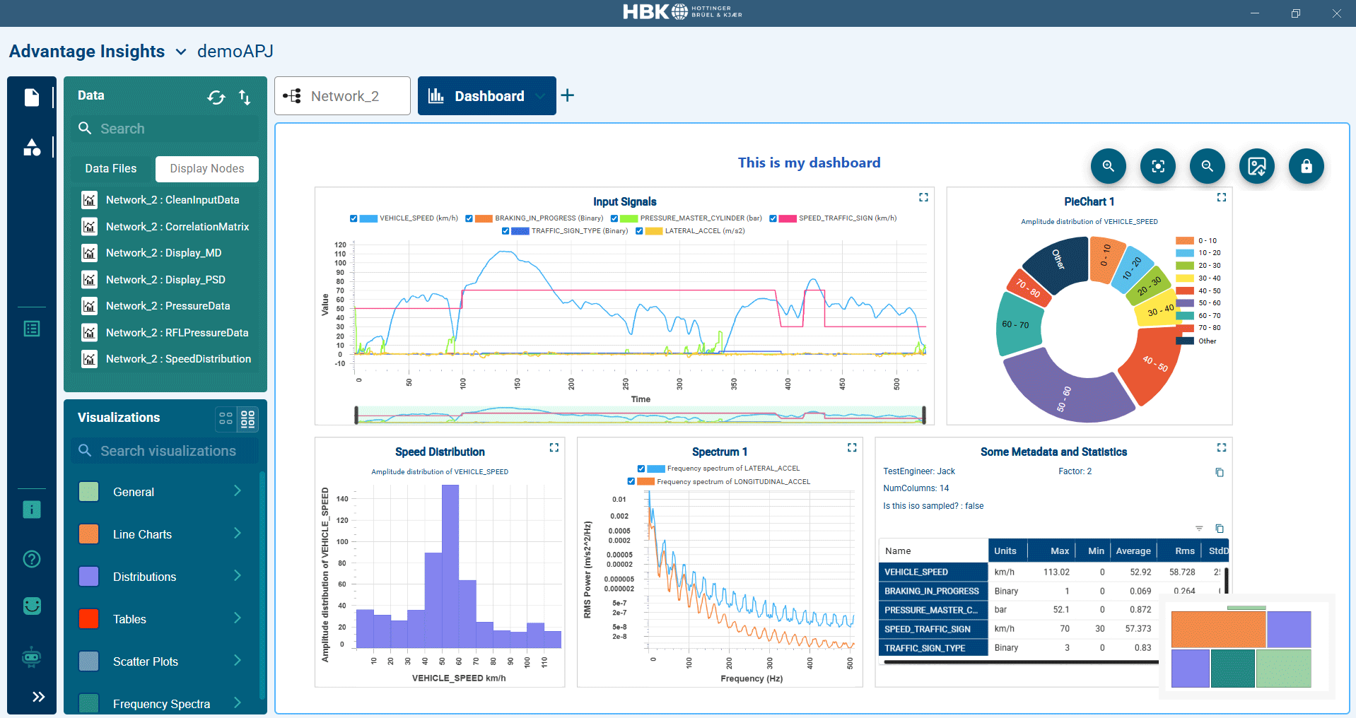 Advantage Insights