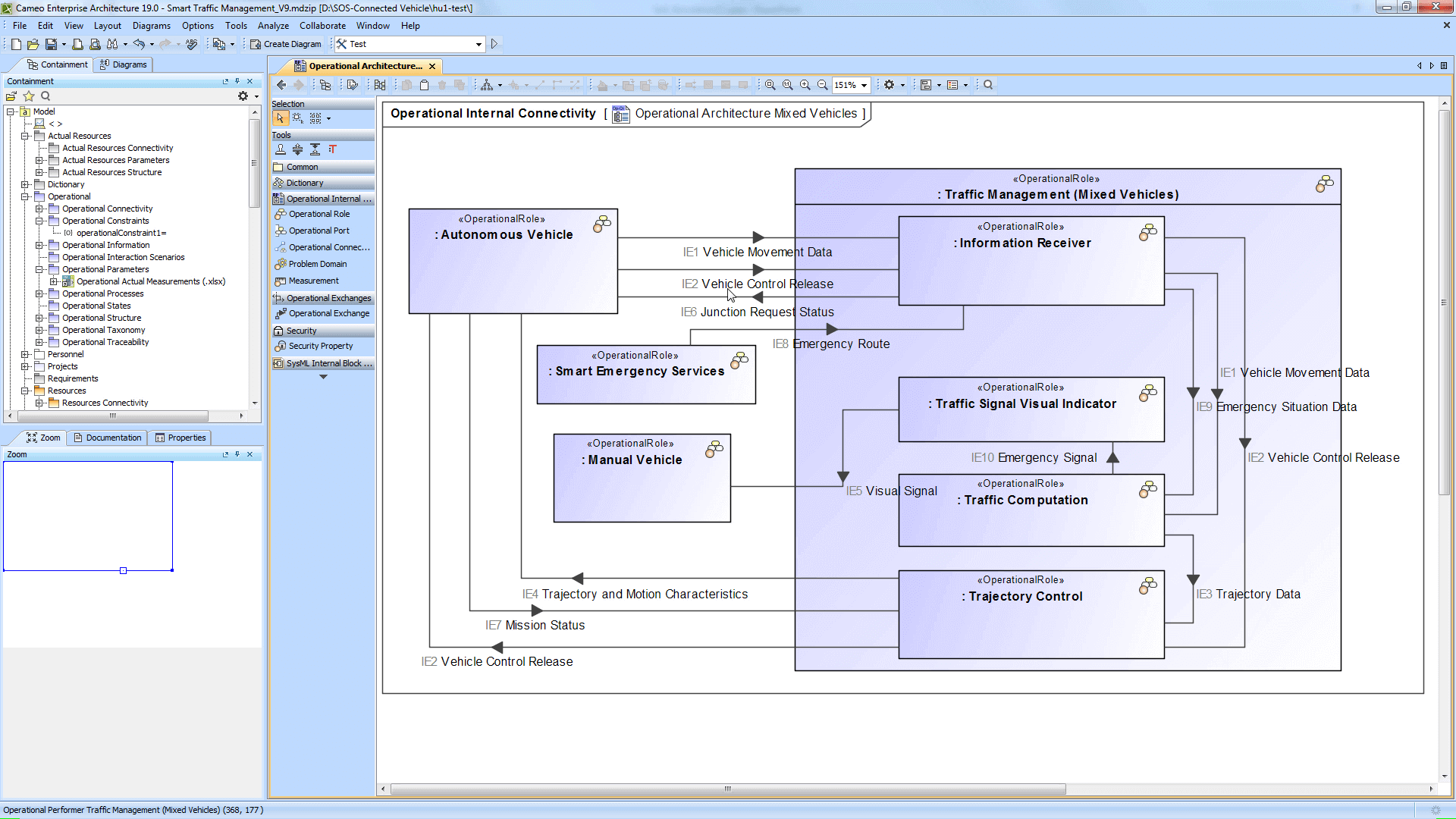 Catia Magic