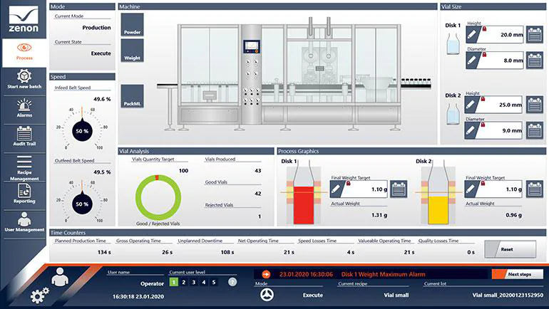 ABB Ability Zenon