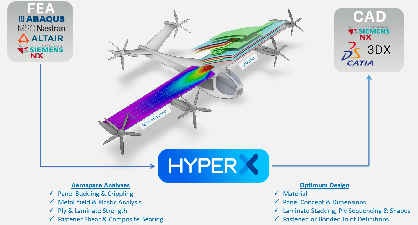 HyperX 
