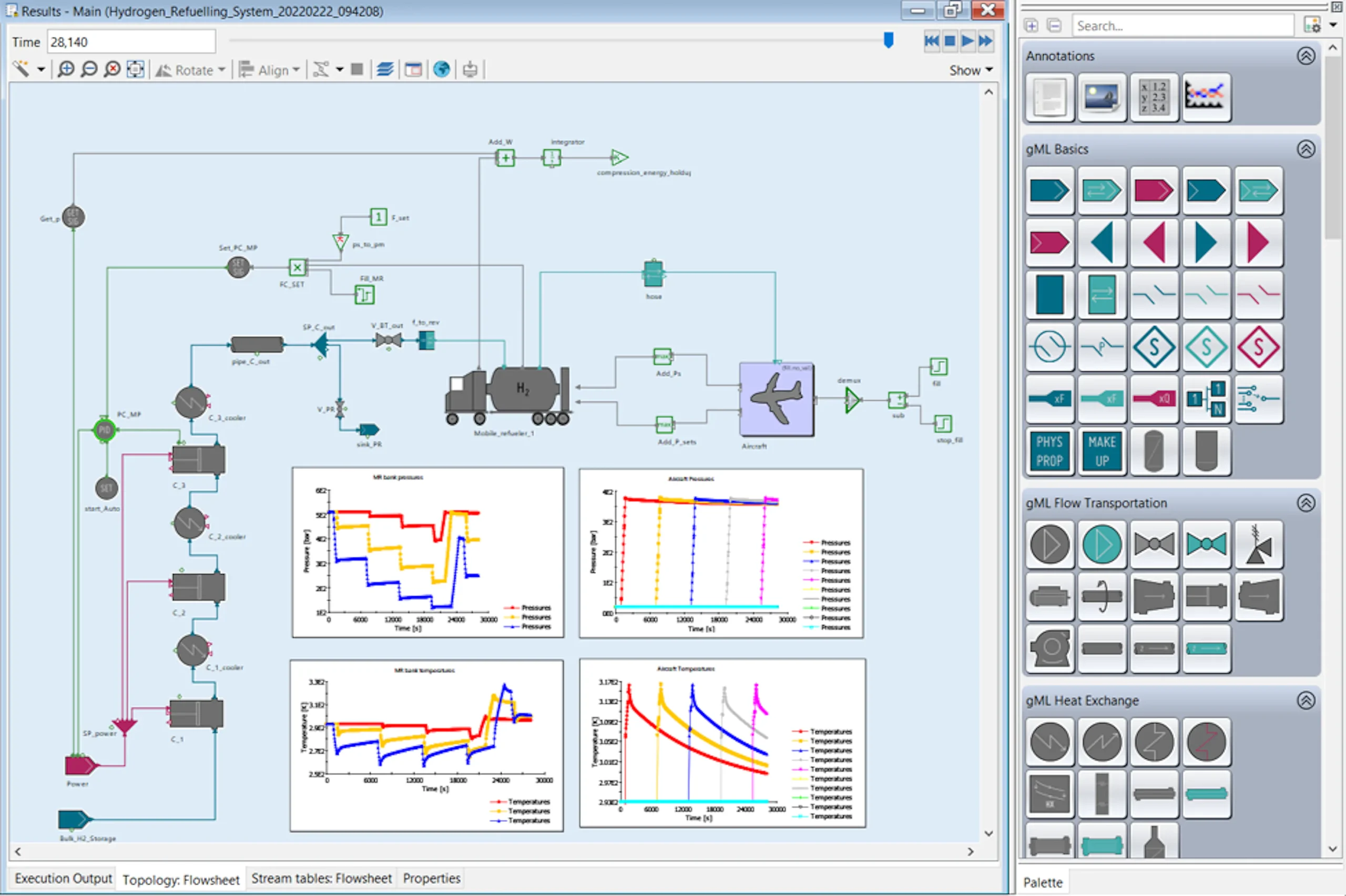 Siemens gPROMS