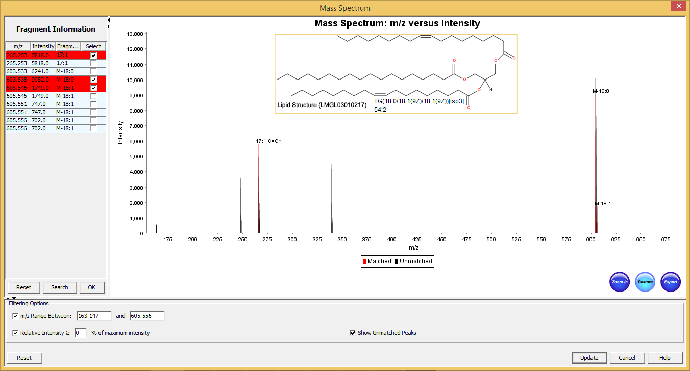 SimLipid