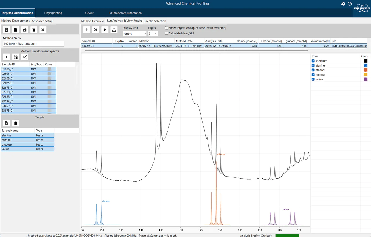 Advanced Chemical Profiling