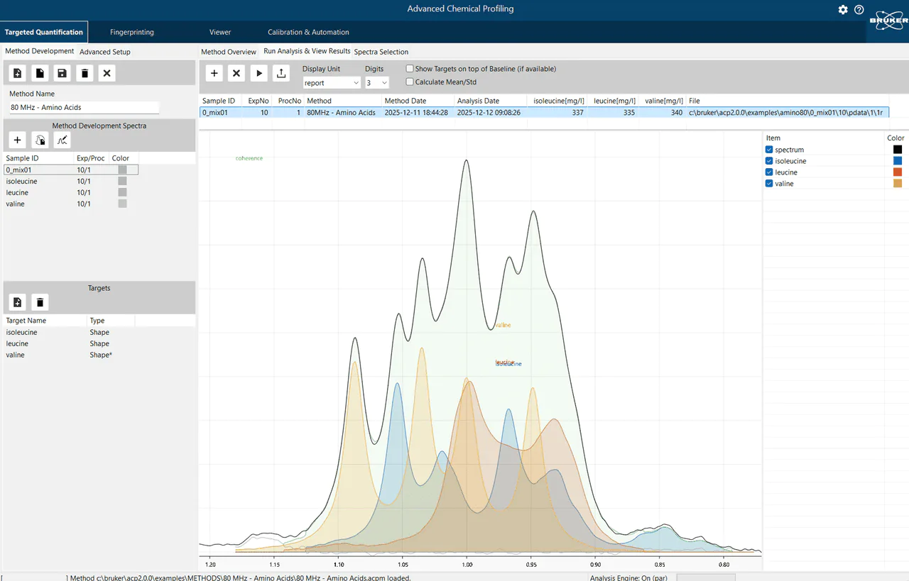 Advanced Chemical Profiling