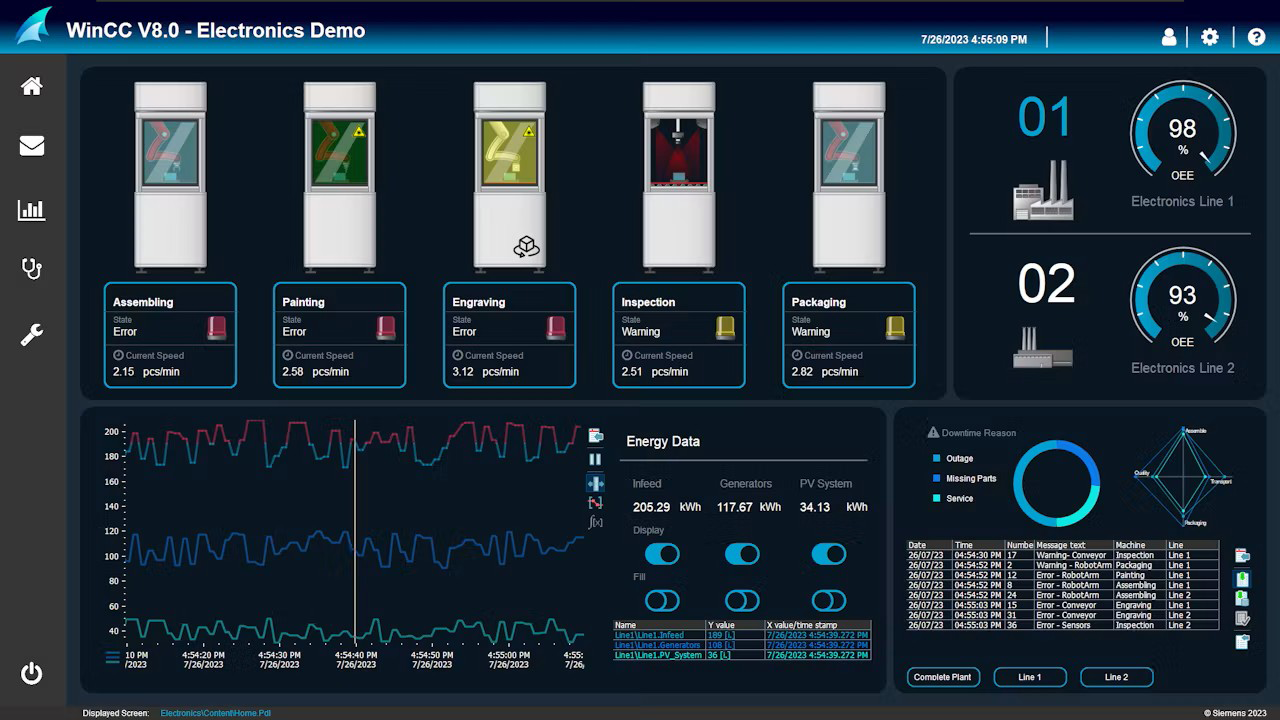 SIMATIC WinCC