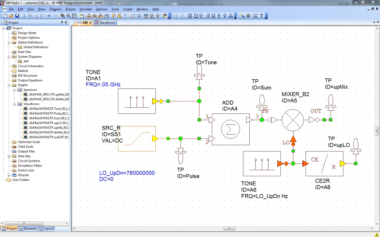 AWR Design Environment