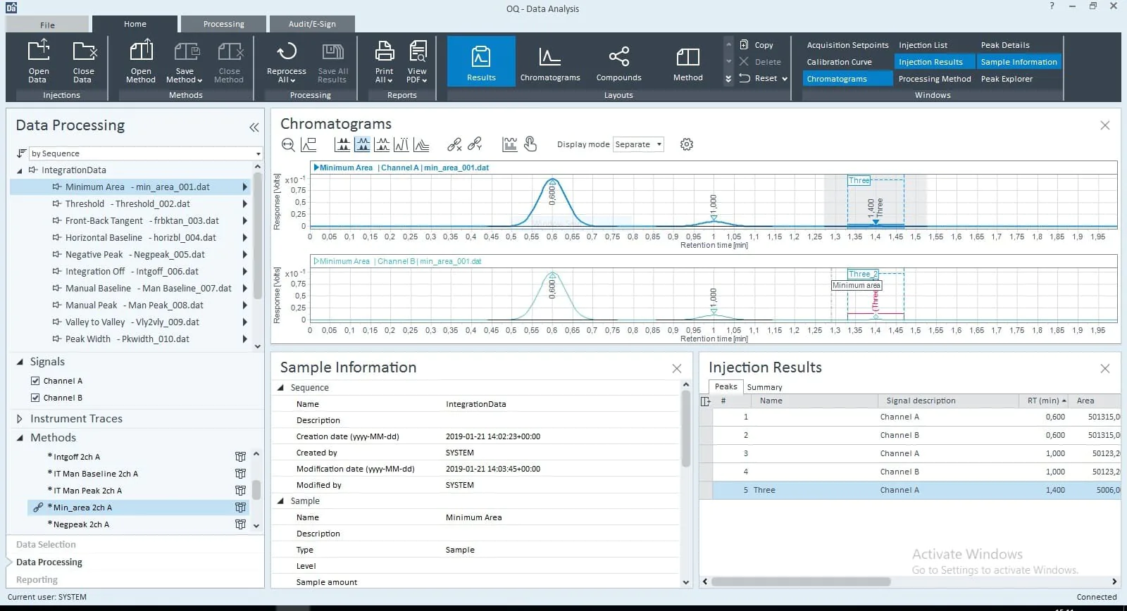 OpenLab CDS