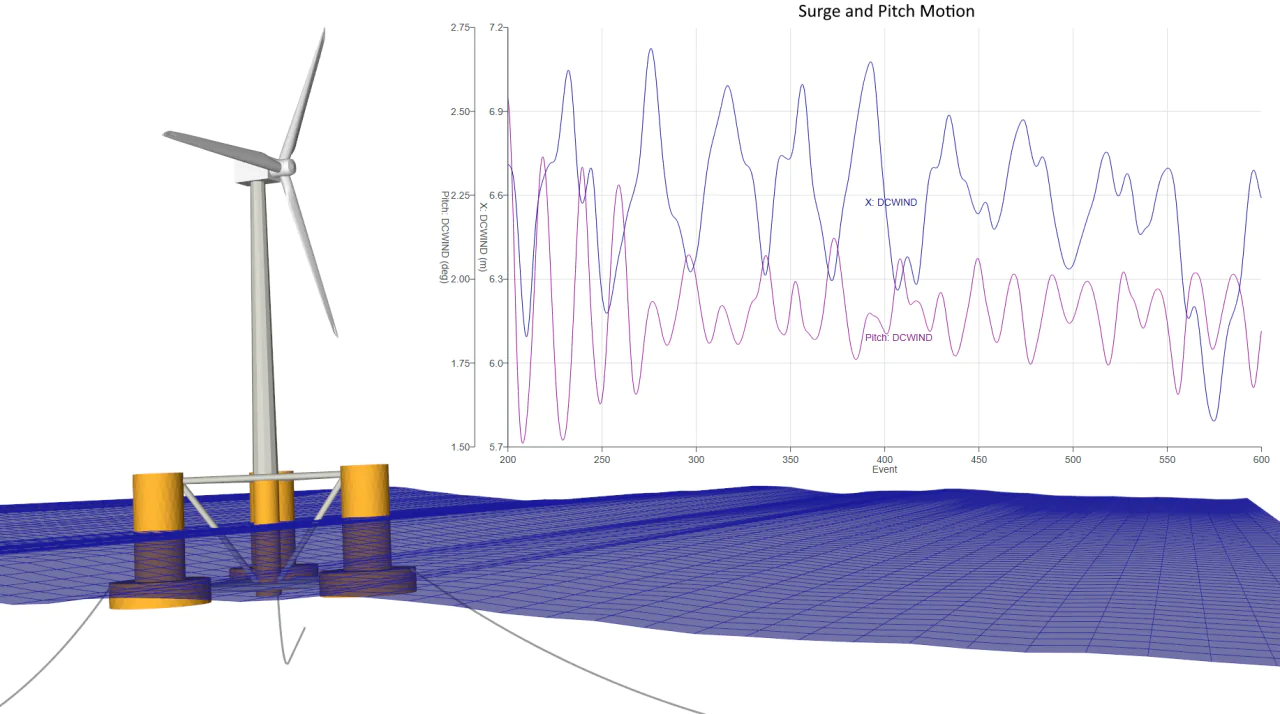 Bentley MOSES Wind Turbine