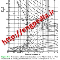 دانلود جداول ترمودینامیکی (Thermodynamics Table)