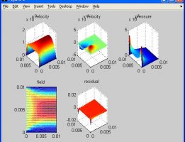 شبیه سازی و تحلیل یک پروژه CFD با Matlab