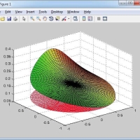 رسم اعداد و توابع مختلط در متلب