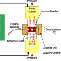 Spark Plasma Sintering
