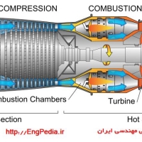 موتور جت
